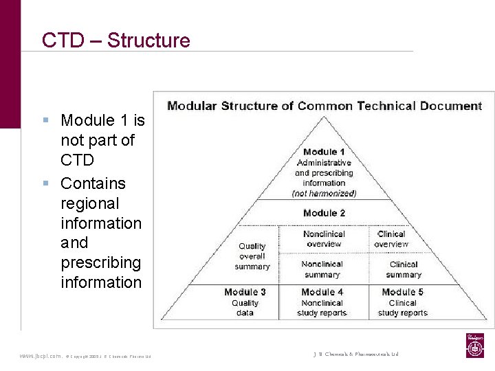 CTD – Structure § Module 1 is not part of CTD § Contains regional