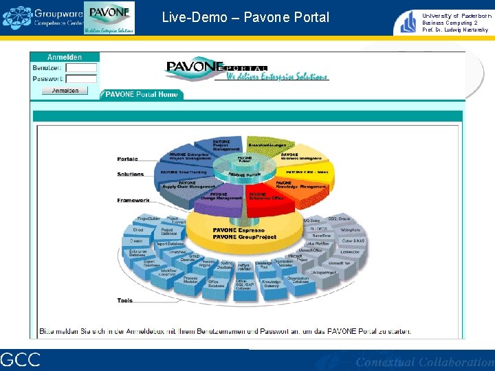 Live-Demo – Pavone Portal University of Paderborn Business Computing 2 Prof. Dr. Ludwig Nastansky