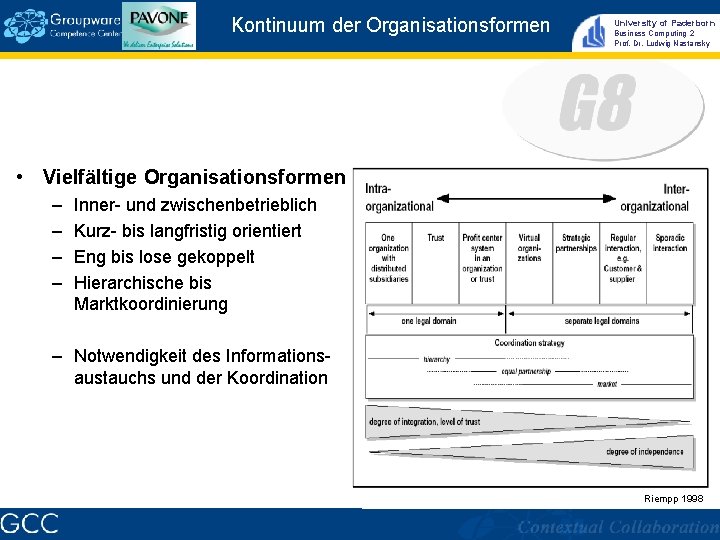 Kontinuum der Organisationsformen University of Paderborn Business Computing 2 Prof. Dr. Ludwig Nastansky •