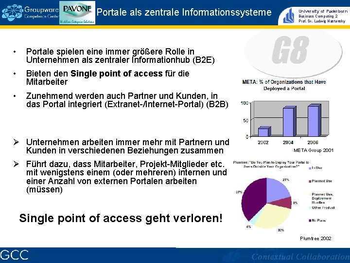 Portale als zentrale Informationssysteme • Portale spielen eine immer größere Rolle in Unternehmen als