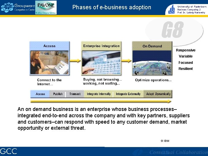 Phases of e-business adoption University of Paderborn Business Computing 2 Prof. Dr. Ludwig Nastansky