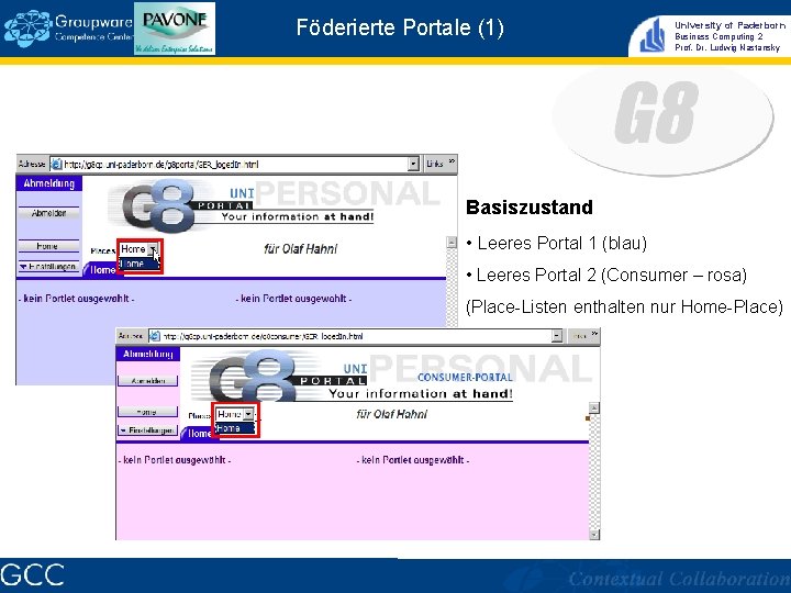 Föderierte Portale (1) University of Paderborn Business Computing 2 Prof. Dr. Ludwig Nastansky Basiszustand