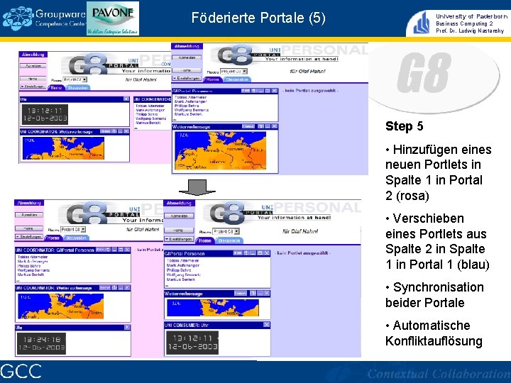 Föderierte Portale (5) University of Paderborn Business Computing 2 Prof. Dr. Ludwig Nastansky Step