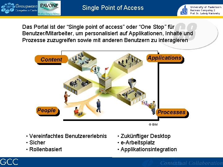 Single Point of Access University of Paderborn Business Computing 2 Prof. Dr. Ludwig Nastansky