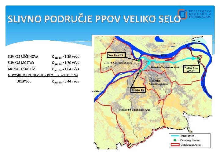 SLIVNO PODRUČJE PPOV VELIKO SELO SLIV KCS UŠĆE NOVA Qmax. dn = 1, 39