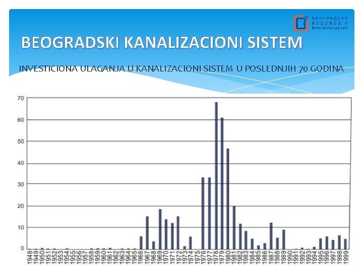 BEOGRADSKI KANALIZACIONI SISTEM INVESTICIONA ULAGANJA U KANALIZACIONI SISTEM U POSLEDNJIH 70 GODINA 