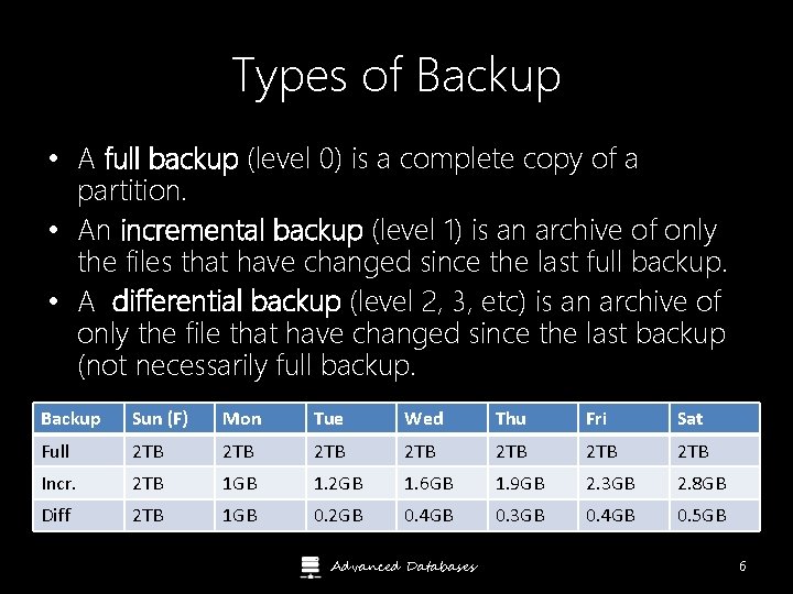 Types of Backup • A full backup (level 0) is a complete copy of