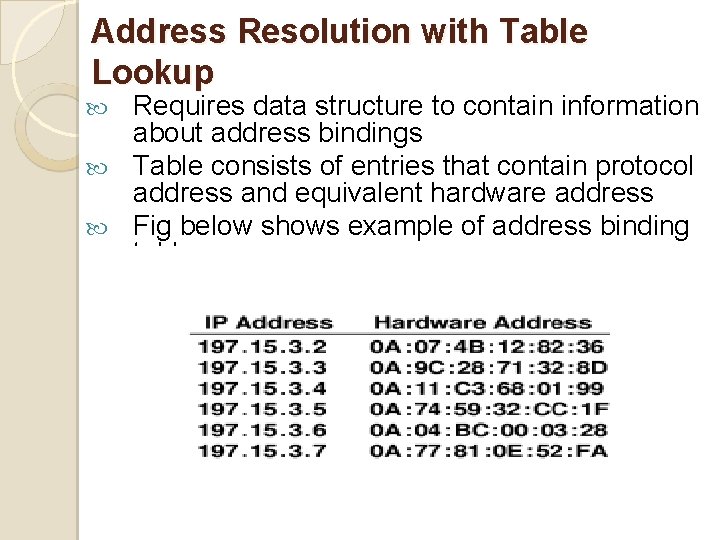 Address Resolution with Table Lookup Requires data structure to contain information about address bindings