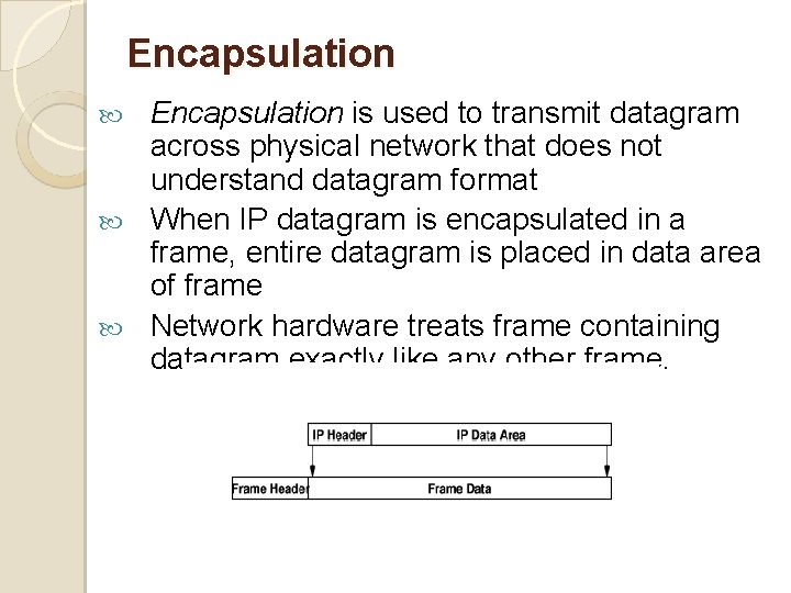 Encapsulation is used to transmit datagram across physical network that does not understand datagram