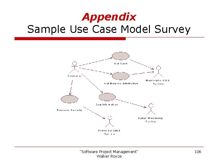 Appendix Sample Use Case Model Survey "Software Project Management" Walker Royce 106 