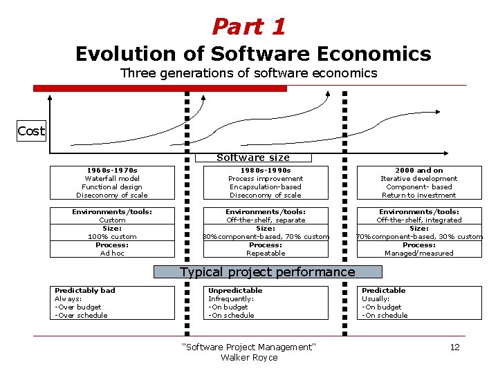 Part 1 Evolution of Software Economics Three generations of software economics Cost Software size