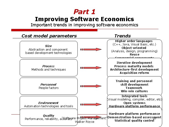 Part 1 Improving Software Economics Important trends in improving software economics Cost model parameters