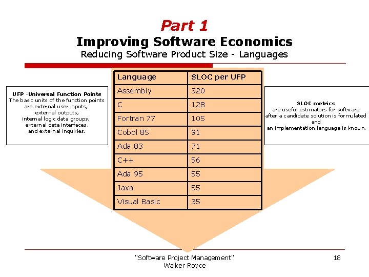 Part 1 Improving Software Economics Reducing Software Product Size - Languages UFP -Universal Function