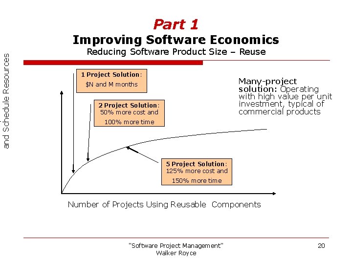 Part 1 and Schedule Resources Improving Software Economics Reducing Software Product Size – Reuse