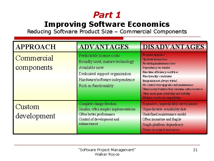 Part 1 Improving Software Economics Reducing Software Product Size – Commercial Components APPROACH ADVANTAGES
