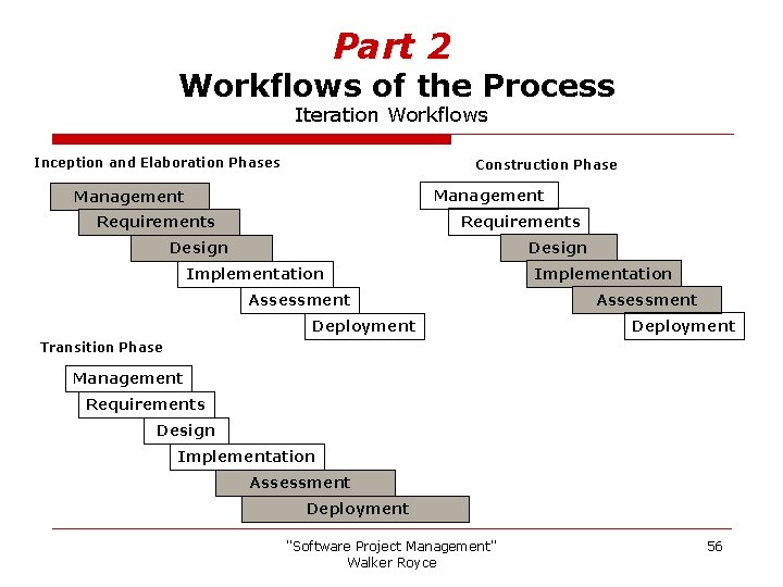 Part 2 Workflows of the Process Iteration Workflows Inception and Elaboration Phases Construction Phase