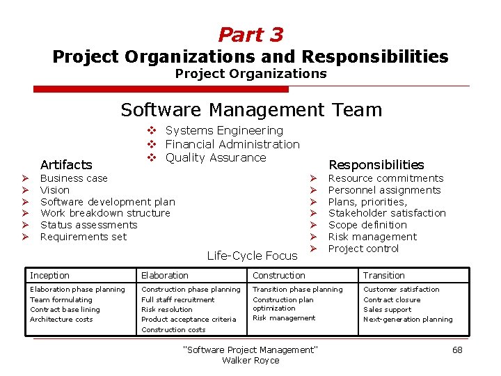 Part 3 Project Organizations and Responsibilities Project Organizations Software Management Team Artifacts Ø Ø