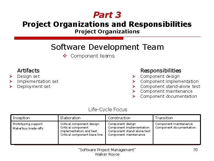 Part 3 Project Organizations and Responsibilities Project Organizations Software Development Team v Component teams