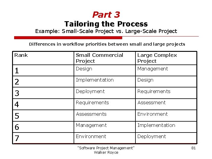 Part 3 Tailoring the Process Example: Small-Scale Project vs. Large-Scale Project Differences in workflow