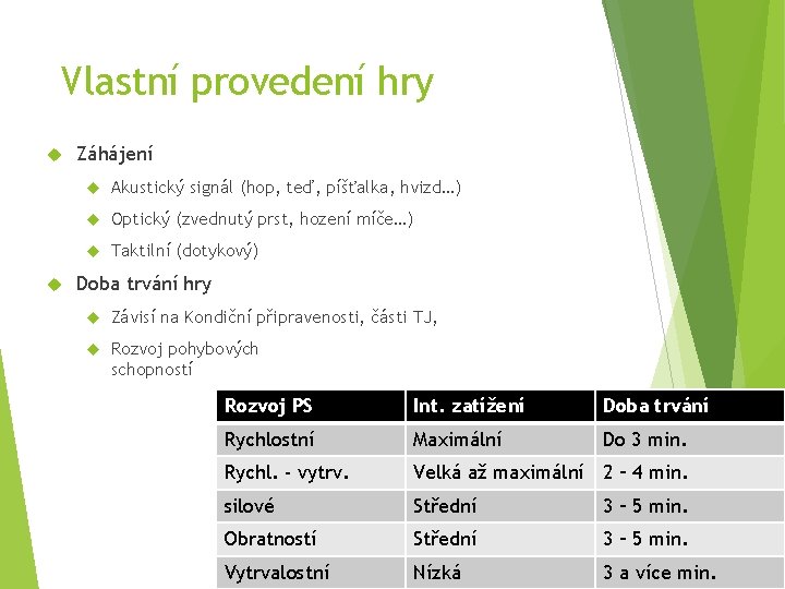 Vlastní provedení hry Záhájení Akustický signál (hop, teď, píšťalka, hvizd…) Optický (zvednutý prst, hození