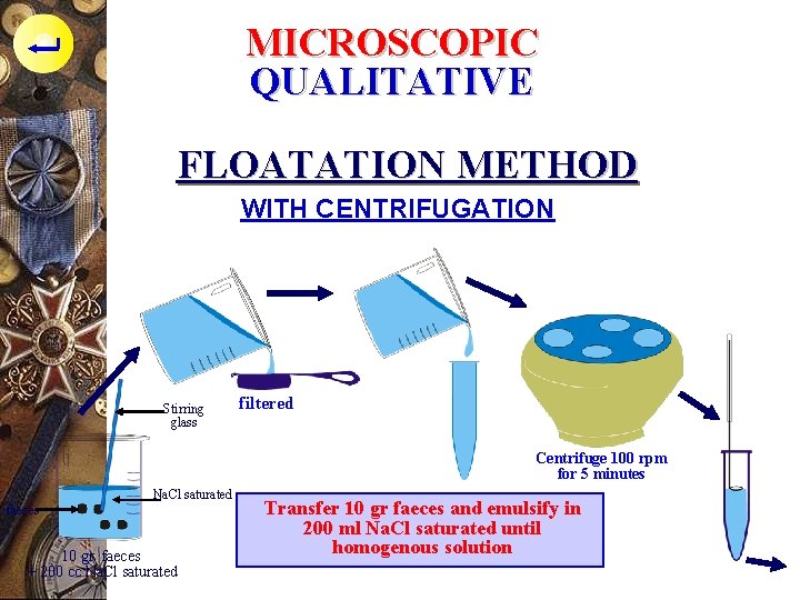 MICROSCOPIC QUALITATIVE FLOATATION METHOD WITH CENTRIFUGATION Stirring glass filtered Centrifuge 100 rpm for 5