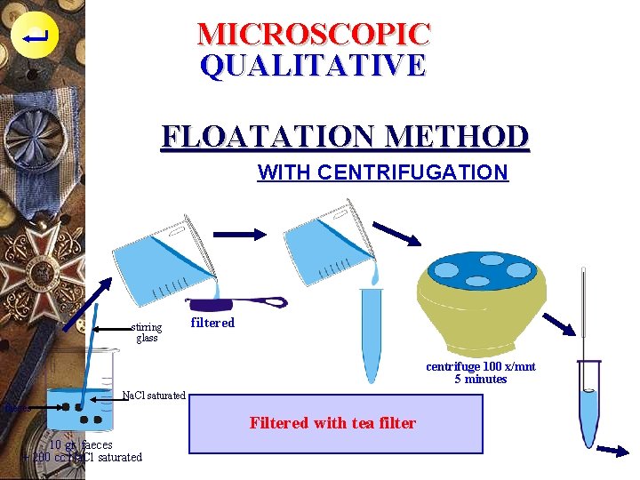 MICROSCOPIC QUALITATIVE FLOATATION METHOD WITH CENTRIFUGATION stirring glass filtered centrifuge 100 x/mnt 5 minutes