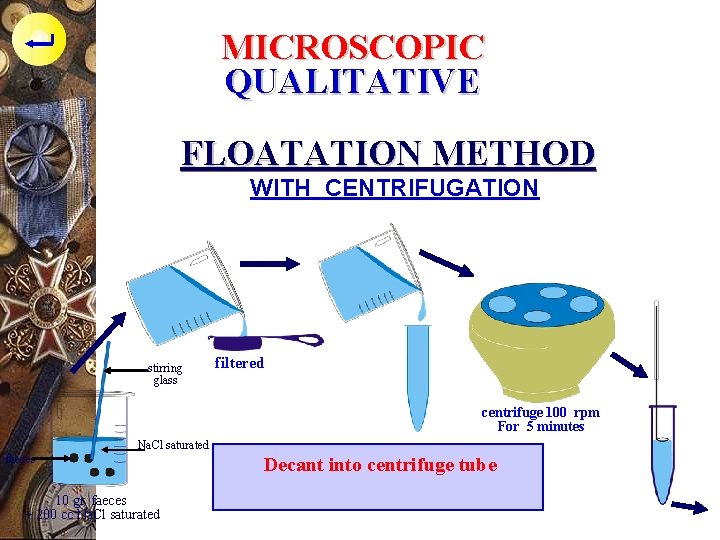 MICROSCOPIC QUALITATIVE FLOATATION METHOD WITH CENTRIFUGATION stirring glass filtered centrifuge 100 rpm For 5