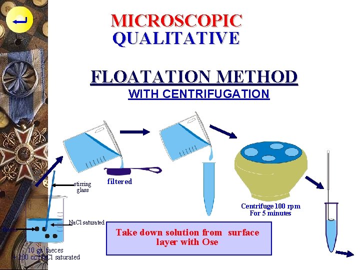 MICROSCOPIC QUALITATIVE FLOATATION METHOD WITH CENTRIFUGATION stirring glass filtered Centrifuge 100 rpm For 5