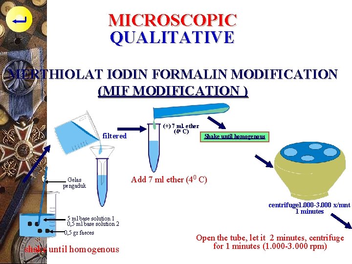 MICROSCOPIC QUALITATIVE MERTHIOLAT IODIN FORMALIN MODIFICATION (MIF MODIFICATION ) filtered Gelas pengaduk 5 ml