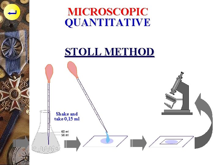 MICROSCOPIC QUANTITATIVE STOLL METHOD Shake and take 0, 15 ml 