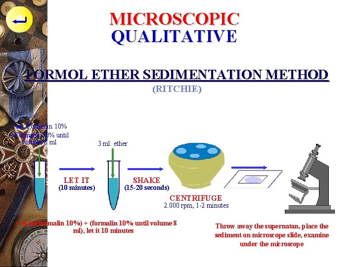 MICROSCOPIC QUALITATIVE FORMOL ETHER SEDIMENTATION METHOD (RITCHIE) 1 ml. Formalin 10% + Formalin 10%