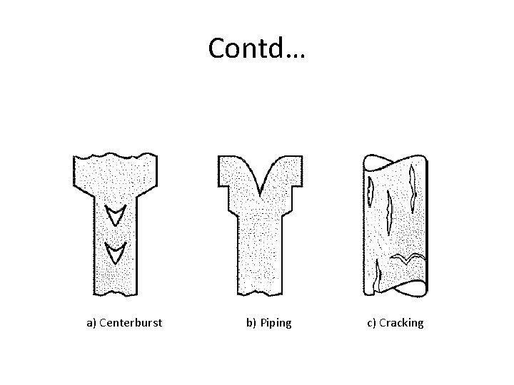 Contd… a) Centerburst b) Piping c) Cracking 