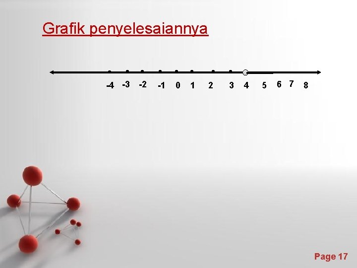 Grafik penyelesaiannya ● ● ● -4 -3 -2 ● ● ● -1 0 1