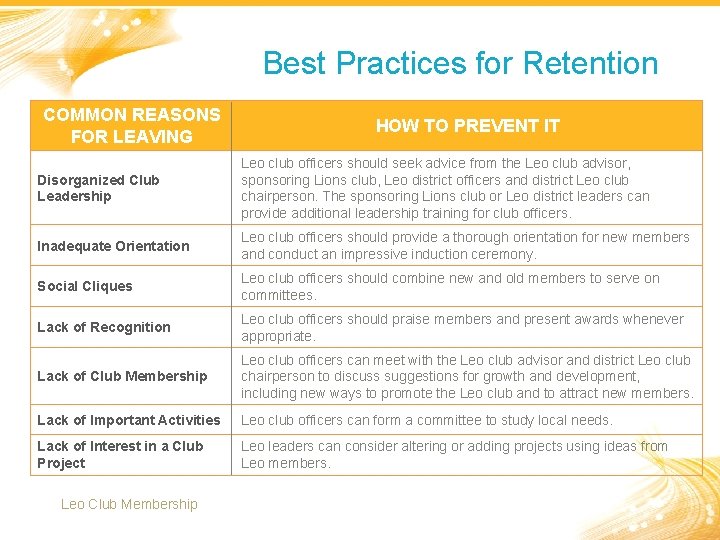 Best Practices for Retention COMMON REASONS FOR LEAVING HOW TO PREVENT IT Disorganized Club