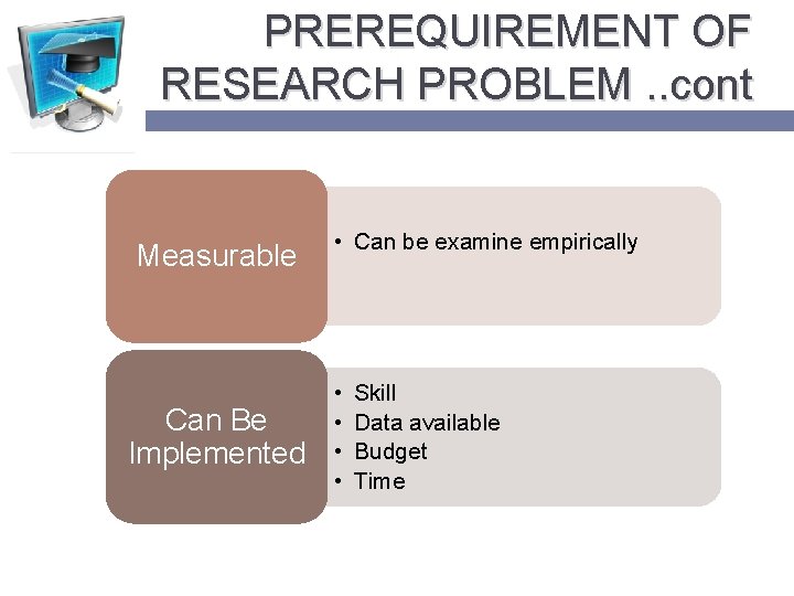 PREREQUIREMENT OF RESEARCH PROBLEM. . cont 10 Measurable Can Be Implemented • Can be