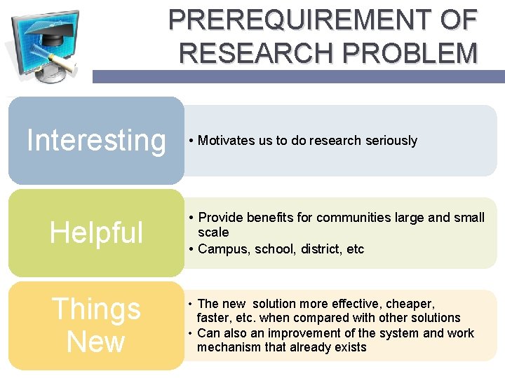 PREREQUIREMENT OF RESEARCH PROBLEM Interesting • Motivates us to do research seriously Helpful •
