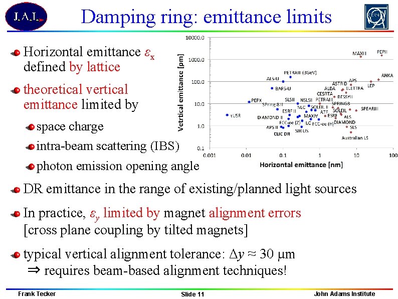 Damping ring: emittance limits Horizontal emittance εx defined by lattice theoretical vertical emittance limited