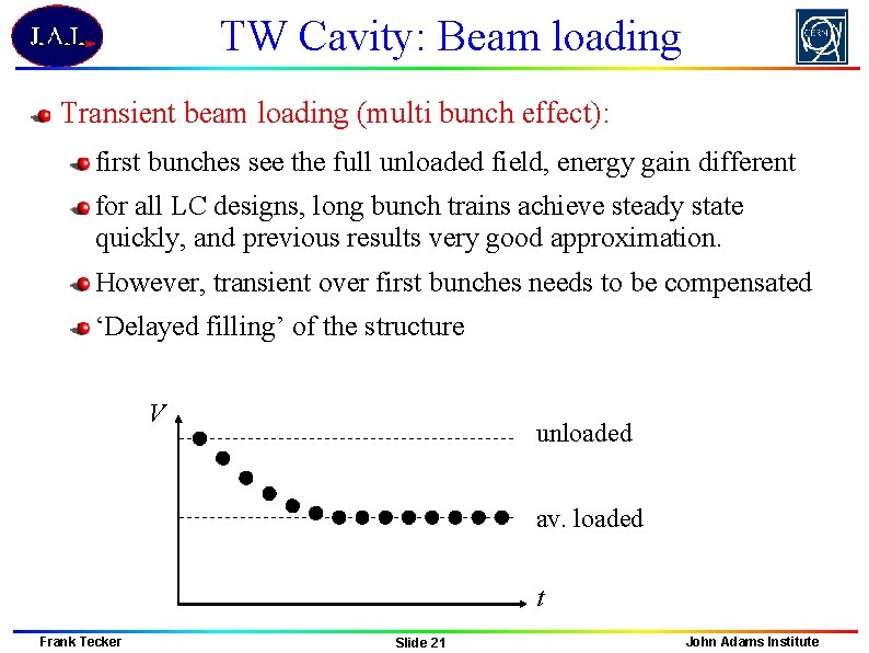 TW Cavity: Beam loading Transient beam loading (multi bunch effect): first bunches see the