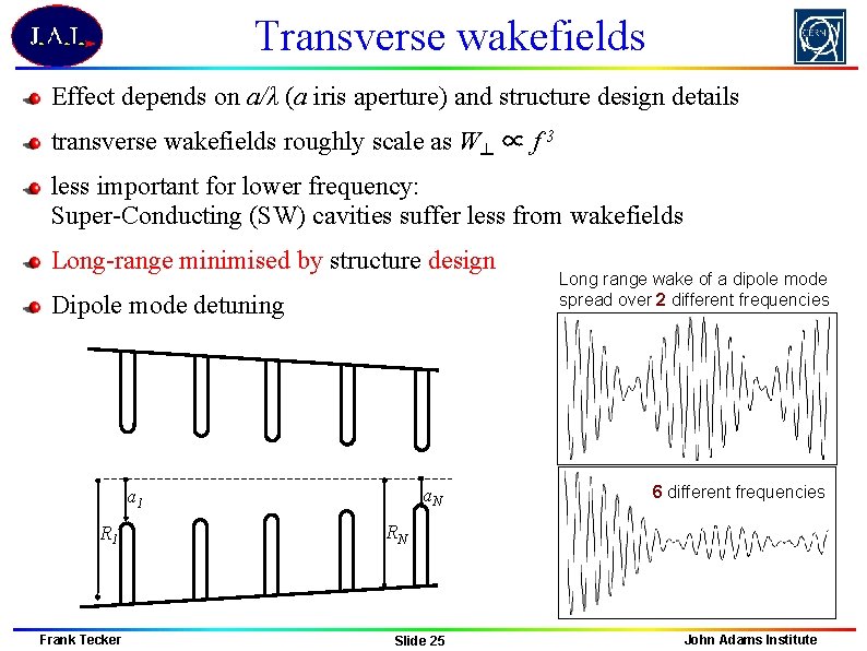 Transverse wakefields Effect depends on a/λ (a iris aperture) and structure design details transverse
