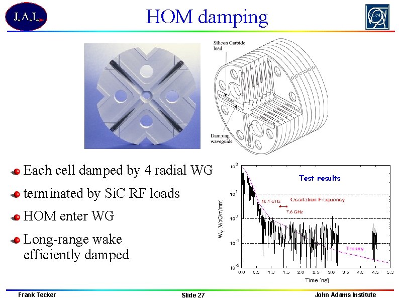 HOM damping Each cell damped by 4 radial WGs Test results terminated by Si.