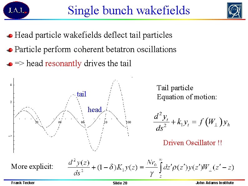 Single bunch wakefields Head particle wakefields deflect tail particles Particle perform coherent betatron oscillations