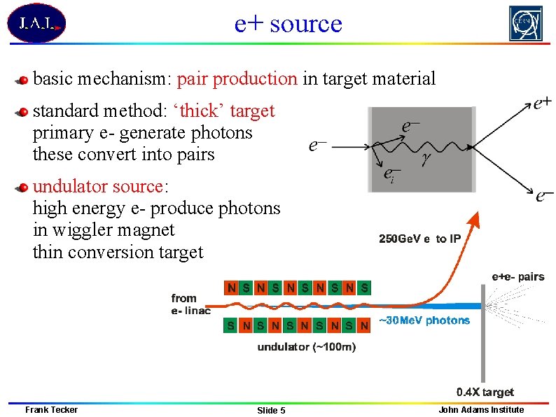 e+ source basic mechanism: pair production in target material standard method: ‘thick’ target primary