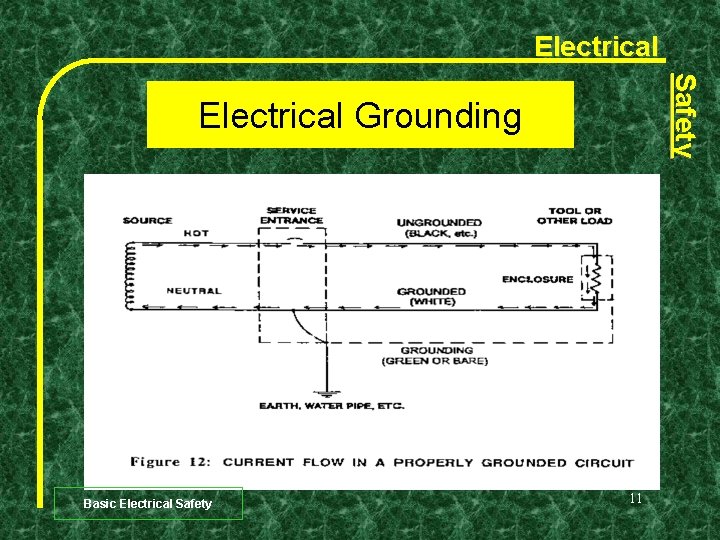 Electrical Safety Electrical Grounding Basic Electrical Safety 11 