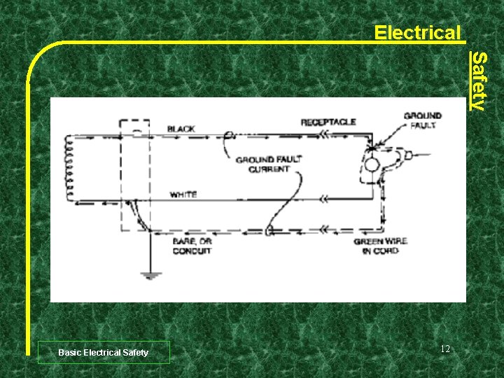 Electrical Safety Basic Electrical Safety 12 