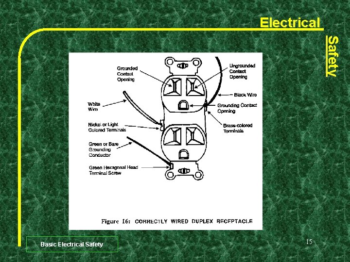 Electrical Safety Basic Electrical Safety 15 