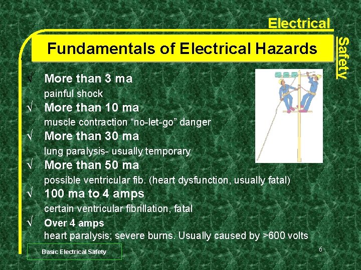 Electrical Safety Fundamentals of Electrical Hazards More than 3 ma painful shock More than