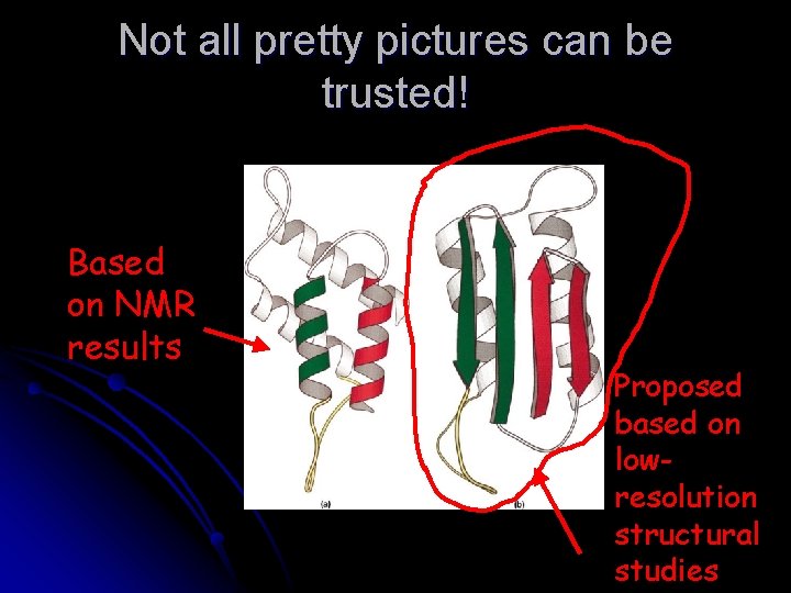 Not all pretty pictures can be trusted! Based on NMR results Proposed based on