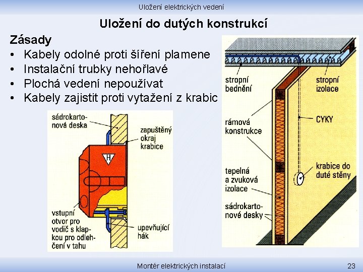 Uložení elektrických vedení Uložení do dutých konstrukcí Zásady • Kabely odolné proti šíření plamene