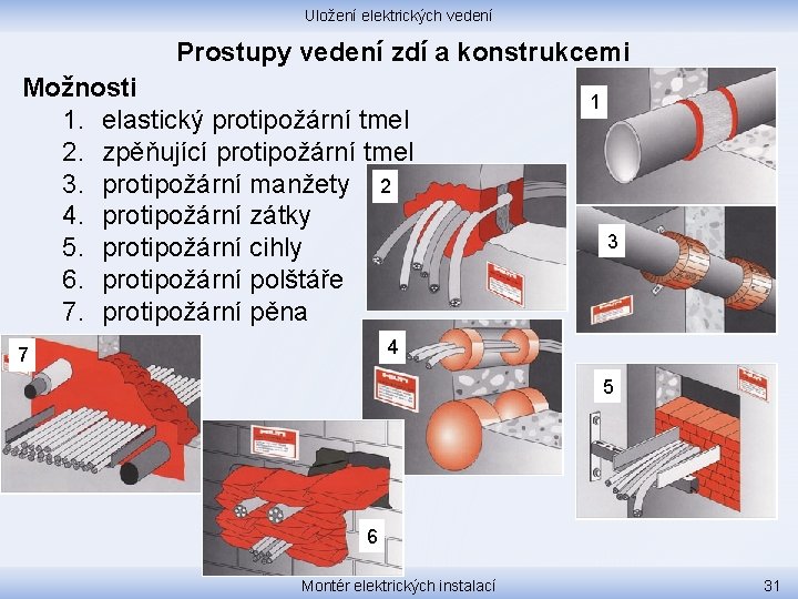 Uložení elektrických vedení Prostupy vedení zdí a konstrukcemi Možnosti 1. elastický protipožární tmel 2.