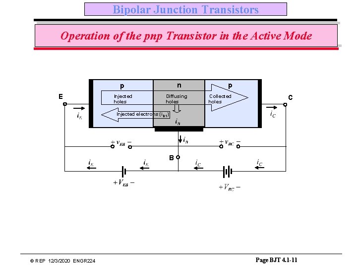 Bipolar Junction Transistors Operation of the pnp Transistor in the Active Mode n p